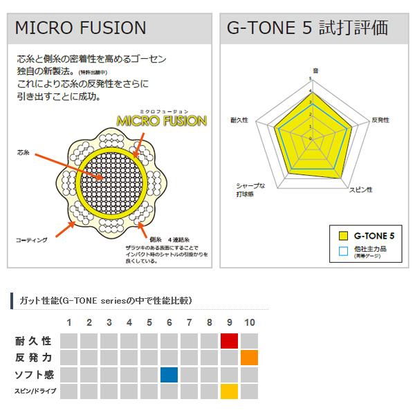 ゴーセンバドミントンストリング G-TONE5 15個 chispo_bs065