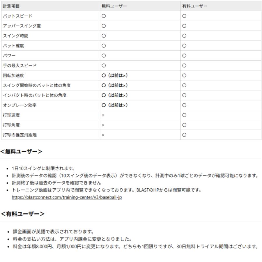 MIZUNO ミズノ ブラスト 1GJMC00300 BLAST BASEBALL ブラスト