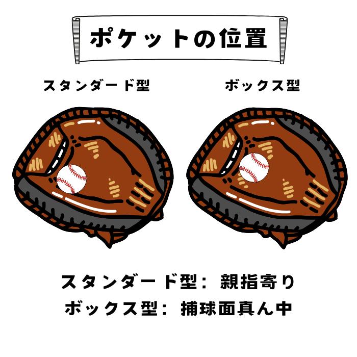 ハタケヤマ 硬式ミット キャッチャーミット 伏見モデル M23型　美品 v-m23.jpg