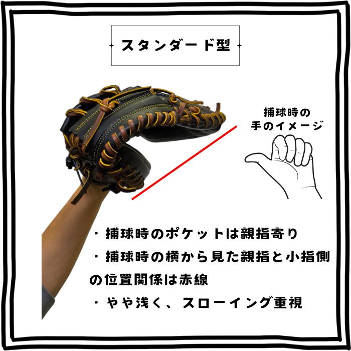 ハタケヤマ 硬式ミット キャッチャーミット 伏見モデル M23型　美品 v-m23.jpg