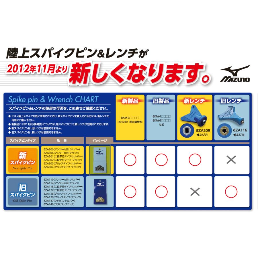 アウトレット ミズノ 陸上競技スパイク用 スパイクピン アンツーカトラック用 ブラックピン アッタチメント専用 陸上競技スパイク用品 Wantannas Go Id