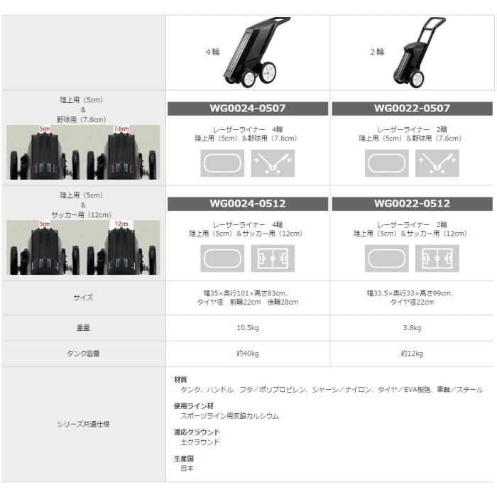 molten（モルテン） ラインカー 4輪 陸上用5cm 野球用7.6cm レーザー
