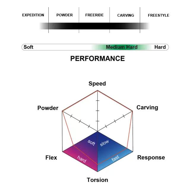 FIELD EARTH】 フィールド アース 【ARTRIDE 3D】 アートライド 2025