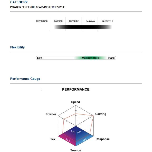 FIELD EARTH】フィールド アース 【DIRECTIONAL 142】 デレクショナル