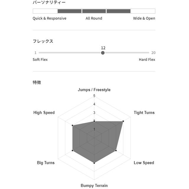 GENTEMSTICK】ゲンテンスティック【BARRACUDA HIGH PERFORMANCE】 2025