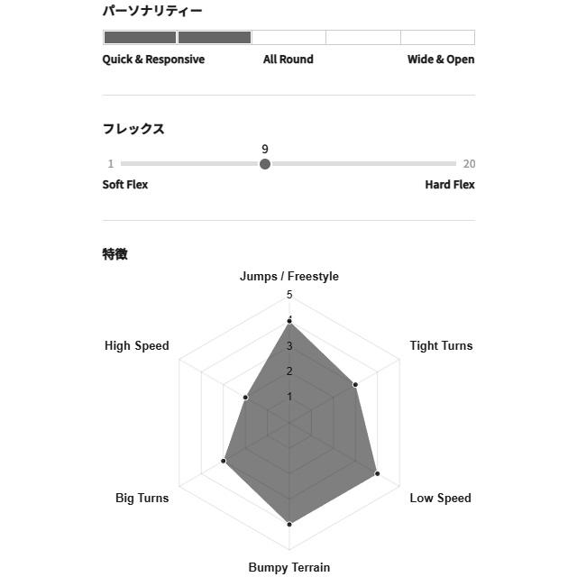 GENTEMSTICK】ゲンテンスティック【MANTARAY 142】2025-2026 MODEL