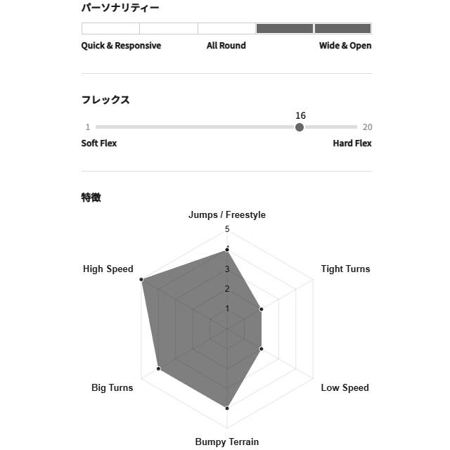 GENTEMSTICK】ゲンテンスティック【【STINGRAY 155】2025-2026 MODEL