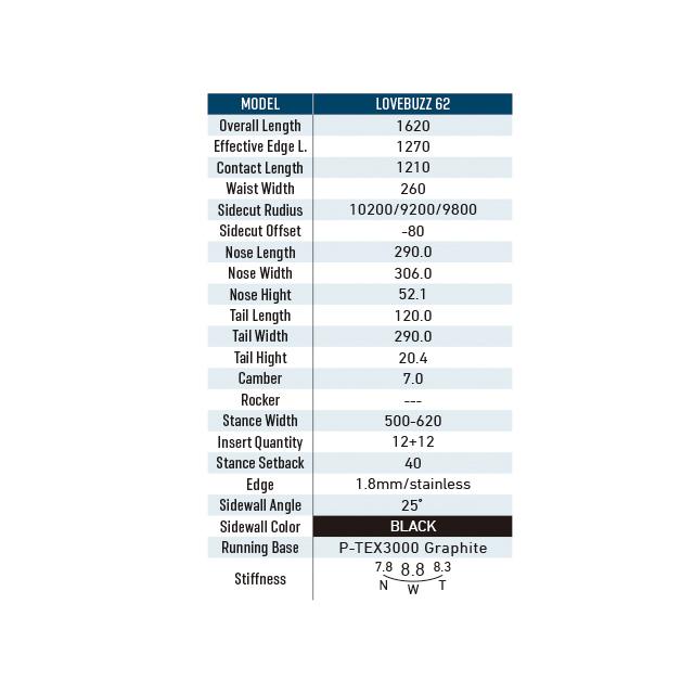 GRAY】グレイ 【LOVEBUZZ 62】ラブバズ 162cm スノーボード