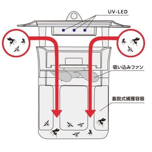UV蚊取り器MOSピュア IS1 ブラック 薬剤不使用 エコ・メンテナンスフリー 蚊を４倍捕獲立証 |  | 01