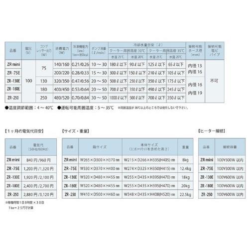 A7人気シール帳 ゼンスイクーラー ZR-mini 【MYK7009510913】(25388円)