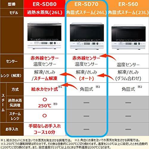 最新発見 東芝 スチーム オーブンレンジ グランホワイト 石窯ドーム