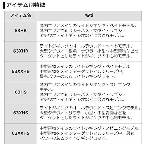 ダイワ ヴァデル ロッド Www Coopersalehousenc Com