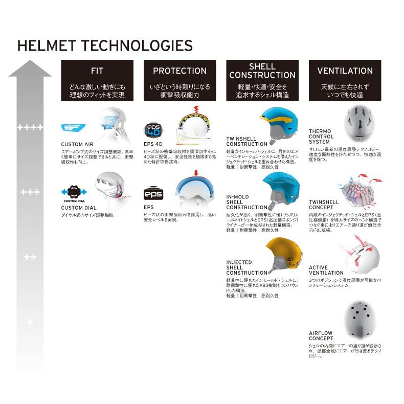 特価 フリースタイルヘルメット ヘルメット スノーボード スキー カスタムエアー レンジャー2 C Air Ranger2 サロモン Salomon 18 19モデル エアーポンプによるフィットシステム スノーボード Www Govtmedicalcollegechhindwara Com