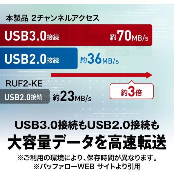 【新品】1週間以内発送 バッファロー USBメモリ 64GB USB3.2(Gen1)/3.1(Gen 1)/3.0/2.0 RUF3-K64GA-BK/N｜spw-2nd｜04