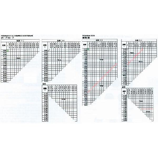 [レンズ]Kodak PolarMAX 6350 ユニーク偏光遠近 コダック偏光遠近レンズ ポラマックス 偏光レンズ6350 遠近 （2枚1組）(新品 |  | 02