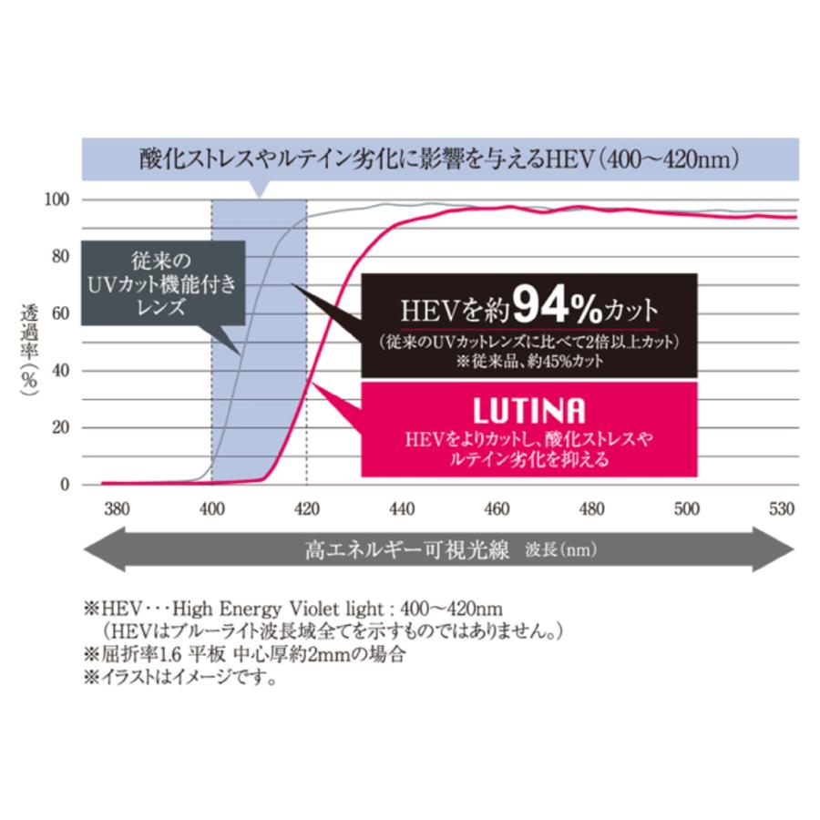 鼻に跡がつかない レンズセット ちょこシー ルティーナ FG24522 51サイズ メガネ Choco See チョコシー SABAE 福井 シャルマン |  | 08