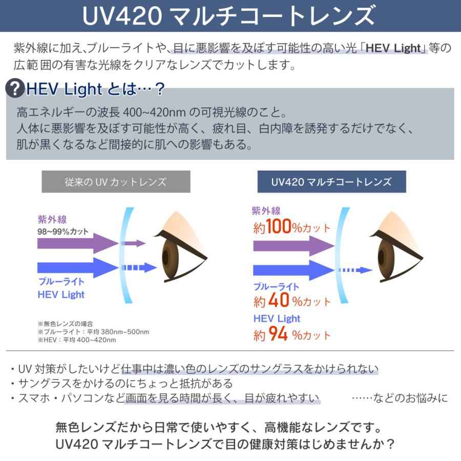 【PCレンズセット】クリックユーロ ClicEURO Clicreaders クリックリーダー UV420 PC眼鏡 首掛け おしゃれ プレゼント 度付き めがね メガネ |  | 10