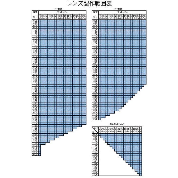 レンズ交換】単焦点1.74非球面【22】 メガネ レンズ交換 両面非球面