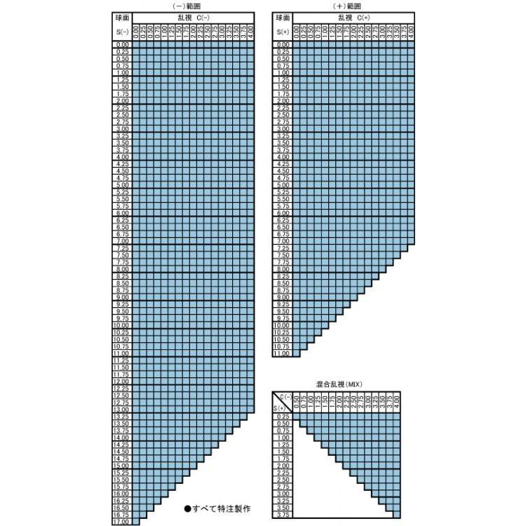 東海光学](フルリム用) ZX-MU 1.76 両面非球面 SPSコート(超硬