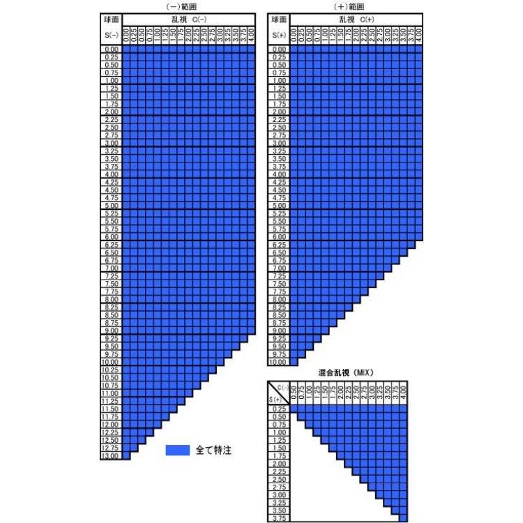 東海光学] JX-MU 1.70 両面非球面 SPSコート(超硬) UVカット (2枚1組