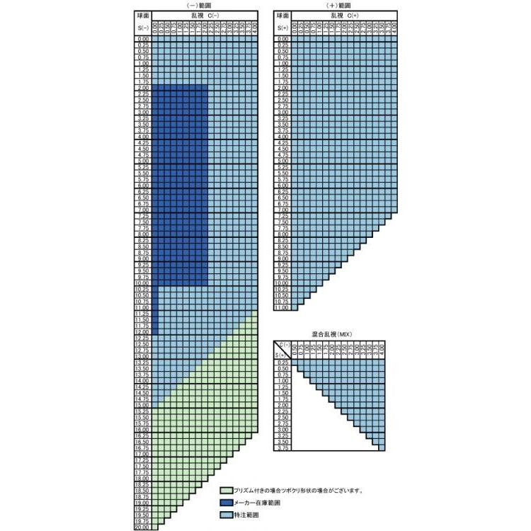 東海光学] ZX-AS 1.76非球面 SPSコート(超硬) UVカット (2枚1組