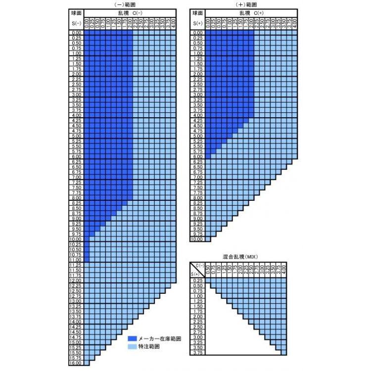 東海光学] JX-AS 1.70非球面 SPSコート(超硬) UVカット(2枚1組) キズ