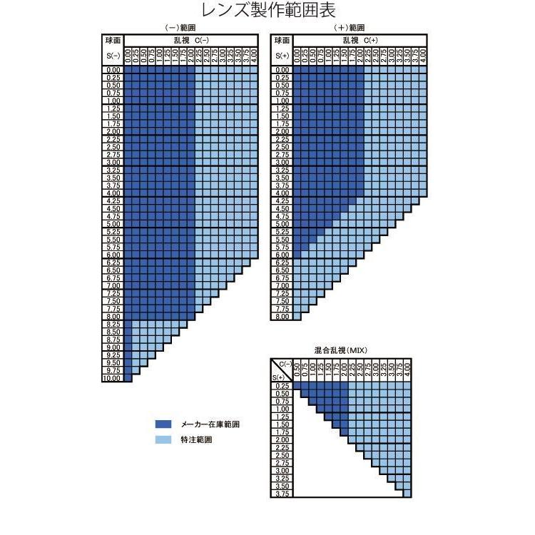 東海光学] HX-AS-UV 1.60非球面 SPSコート(超硬) UVカット (2枚1組