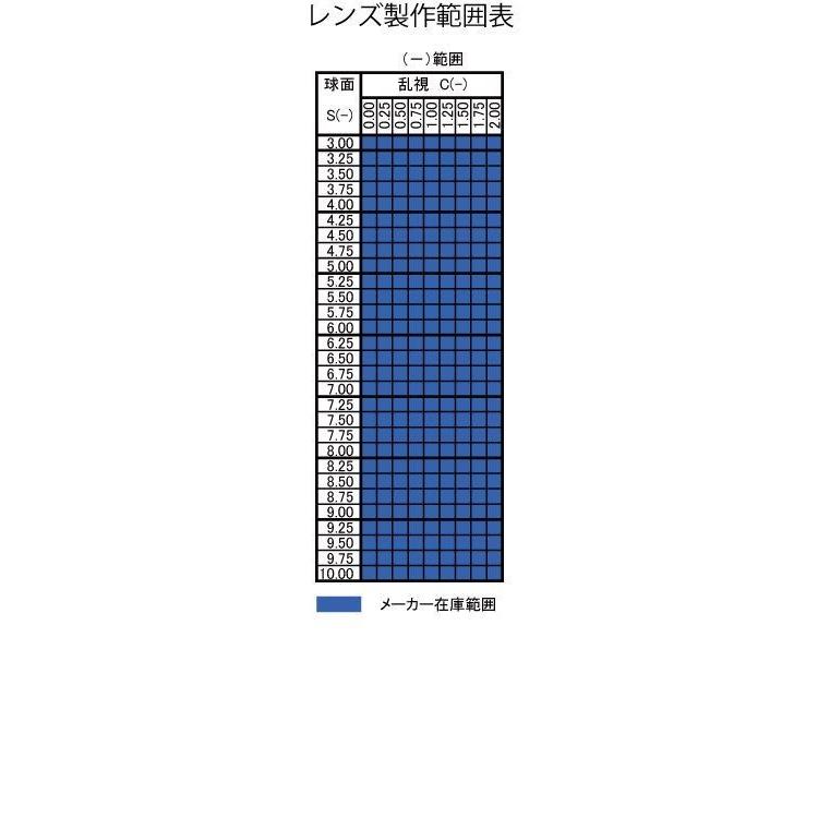 30組限定企画！！ 特別 [日本レンズ] 1.74両面非球面 プラチナコート