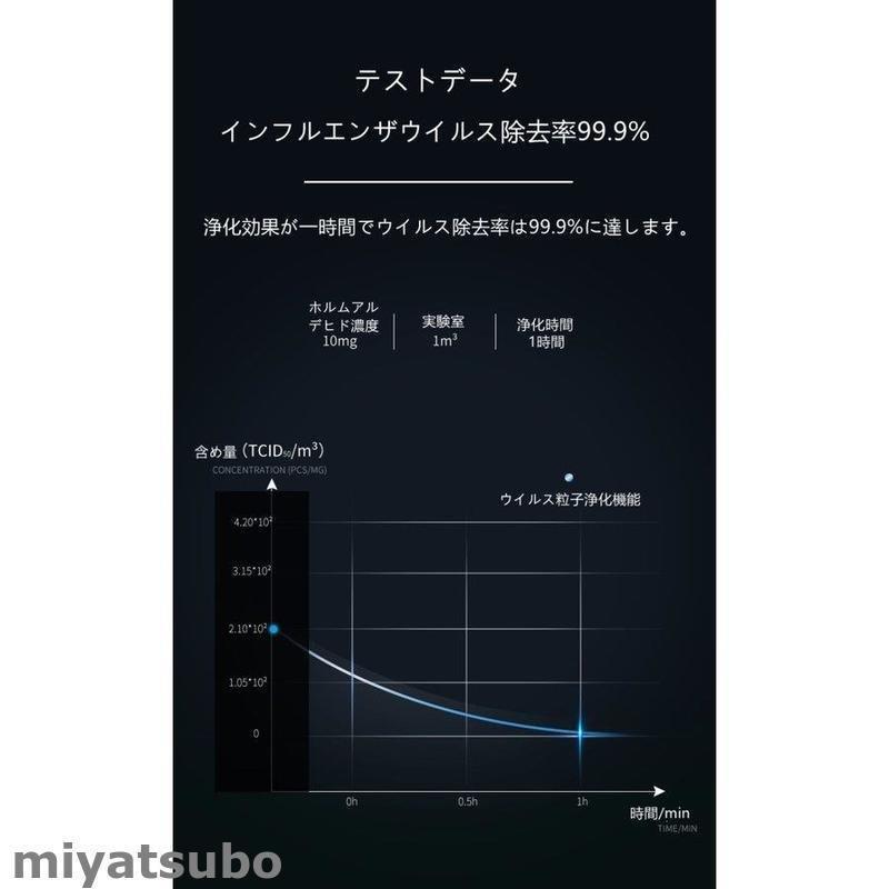 最新入荷】 電子フィルター コードレス Type-C充電 USBポート付き 4000mAh 循環浄化 三段階風量調節 空気清浄器 空気清浄機 新作 ワンボタン ワンタッチ操作 パワフル 空気清浄機 カラー:ホワイト - www.collectiviteslocales.fr 最新入荷】 電子フィルター コードレス Type-C充電 USBポート付き 4000mAh 循環浄化 三段階風量調節 空気清浄器 空気清浄機 新作 ワンボタン ワンタッチ操作 パワフル 空気清浄機 カラー:ホワイト - www.collectiviteslocales.fr