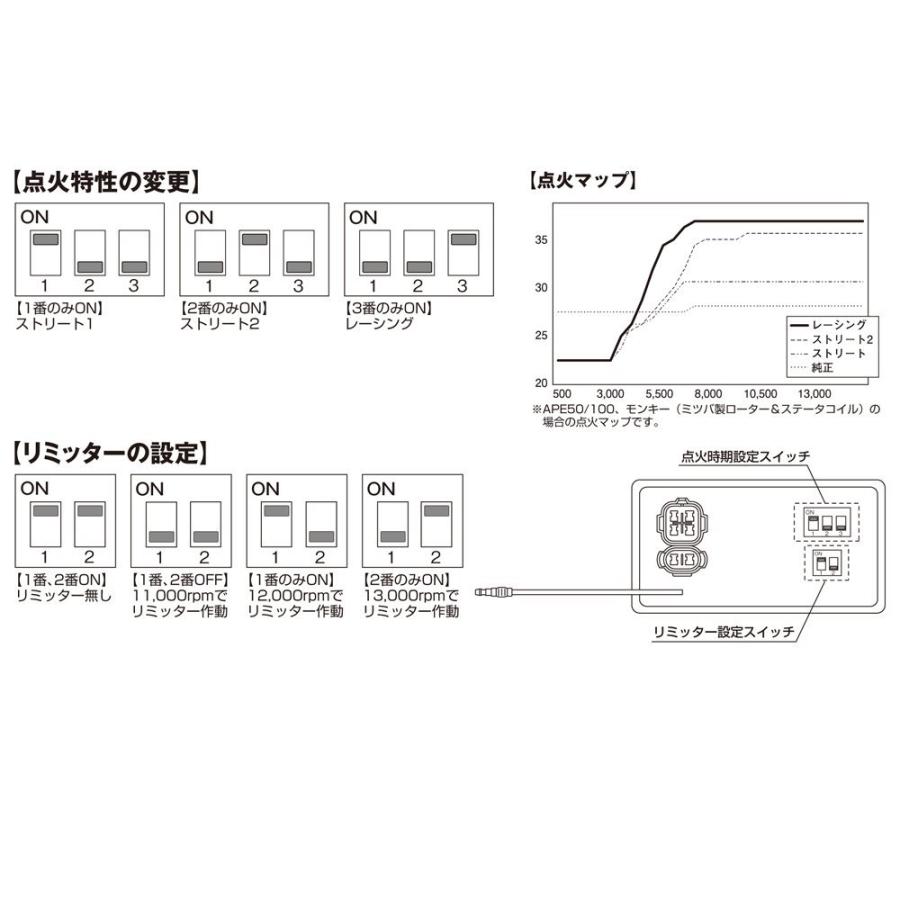 デイトナ バイク用 CDI PAフルデジタルCDI モンキー，APE 安い購入