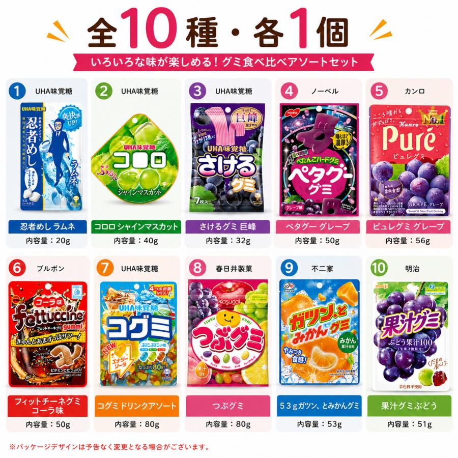 人気グミ 詰め合わせ 10種 セット コロロ 忍者めし ピュレグミ