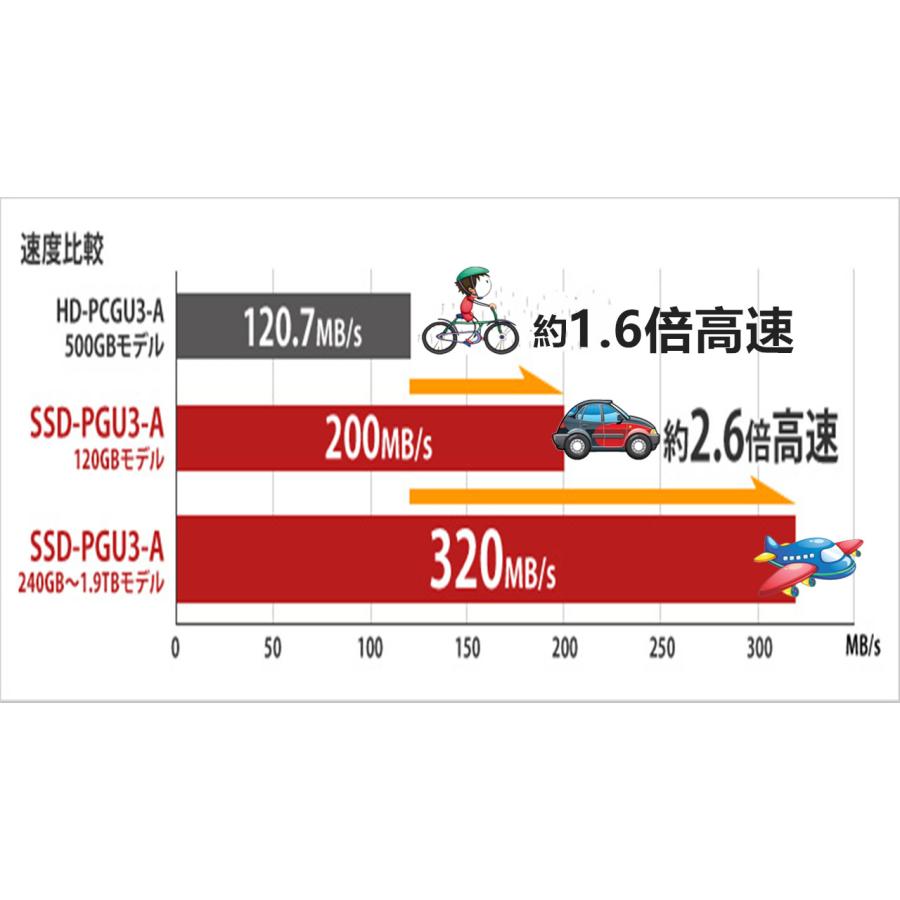 FMV-ESPRIMO FMV/FUJITSU/富士通 ESPRIMO D586 WIN11 デスクトップ中古