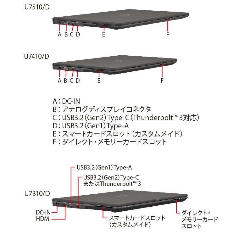 2020年モデル富士通 LIFEBOOK U9310/D Core i7-10610U メモリ16GB SSD512GB 13.3型FHD 軽量約900g Wi-Fi6 Type-C HDMI Windows11 Pro ノートパソコン 整備済み品の画像