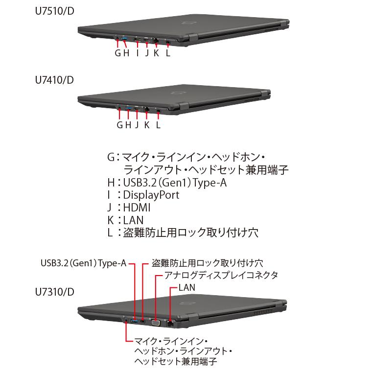 LIFEBOOK U 2020年 富士通 U7510/D Core i5-10310U メモリ16GB