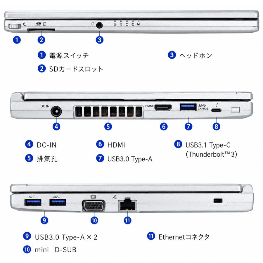 Let's note SV 高性能 Panasonic CF-SV1 12.1型 第11世代 Core i7