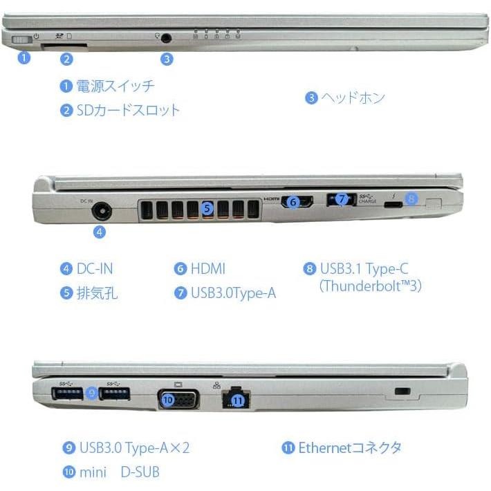 Let's note MX 【整備済み品】Panasonic CF-SV1 Core i5-1145G7 メモリ