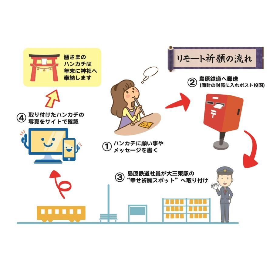 おおみさきっぷ　リモート祈願編　★島鉄（しまてつ）島原鉄道グッズ★ |  | 04