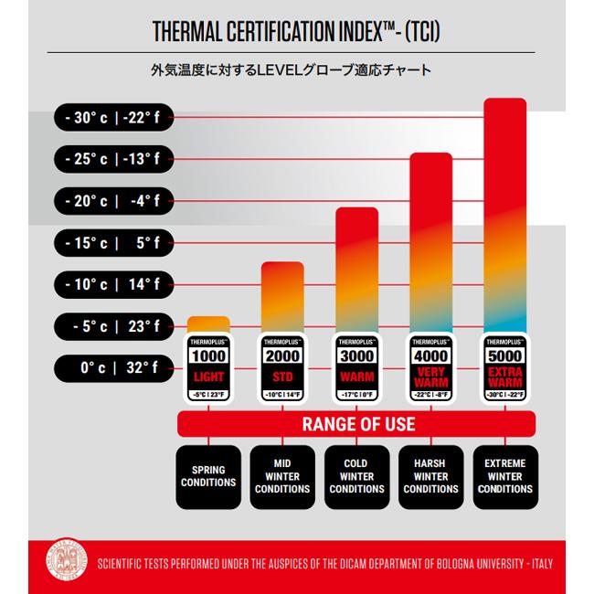 スノーグローブ　グローブ　LEVEL　レベル　スキー　スノボー　ウィンター　スポーツ　ミトン　　2356UM | LEVEL | 05