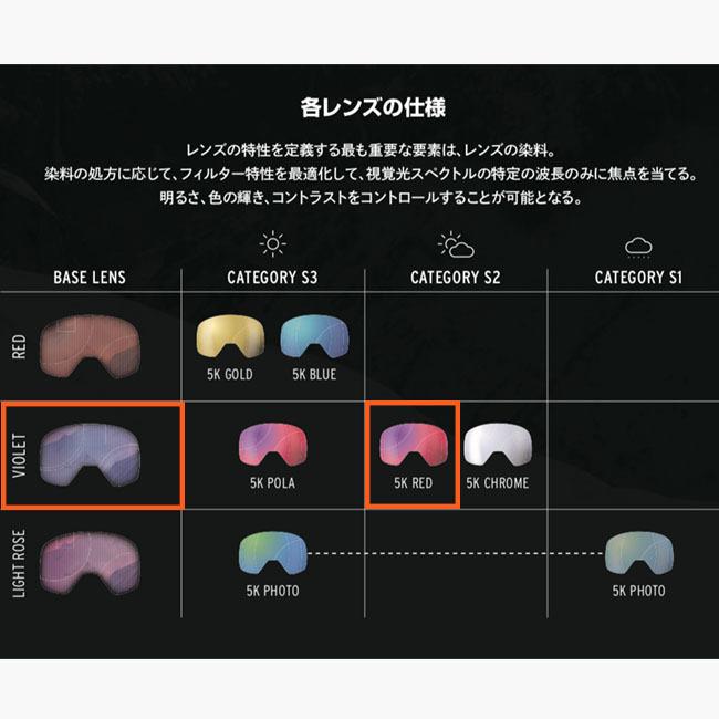 SWANS 5Kレンズ スノーゴーグル HEAD ヘッド アジアンフィット SWANS 5Kレンズ スノーゴーグル HEAD ヘッド アジアンフィット