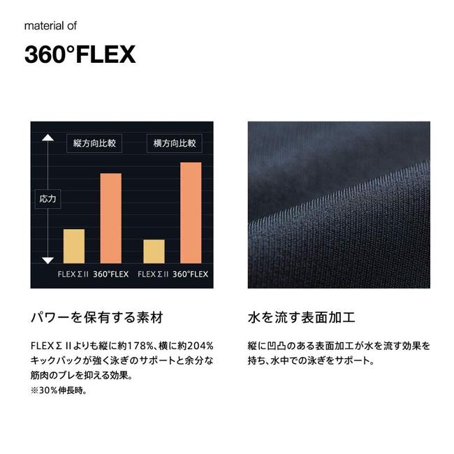 水着　競泳水着　レディース　スピード SPEEDO Fina承認モデル オールインワン水着 アトラスニースキン　水泳　SCW11906F |  | 06