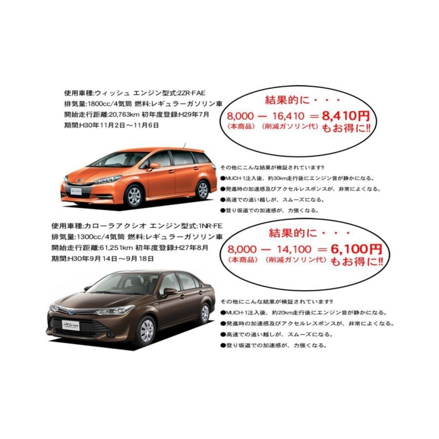 マッハワン Mch 1 エンジン性能向上剤 100ml ガソリン車 ディーゼル車用 Mch 1 100ml スポーツサービスジム Yahoo店 通販 Yahoo ショッピング