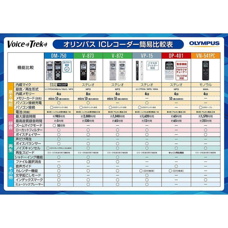 オリンパス（OLYMPUS） ステレオICレコーダー Voice Trek V-872