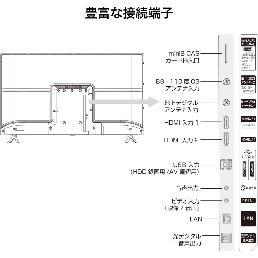 新品 Hisense ハイセンス 40A40H 液晶テレビ 40V型 フルハイビジョン YouTube対応 A40Hシリーズの画像