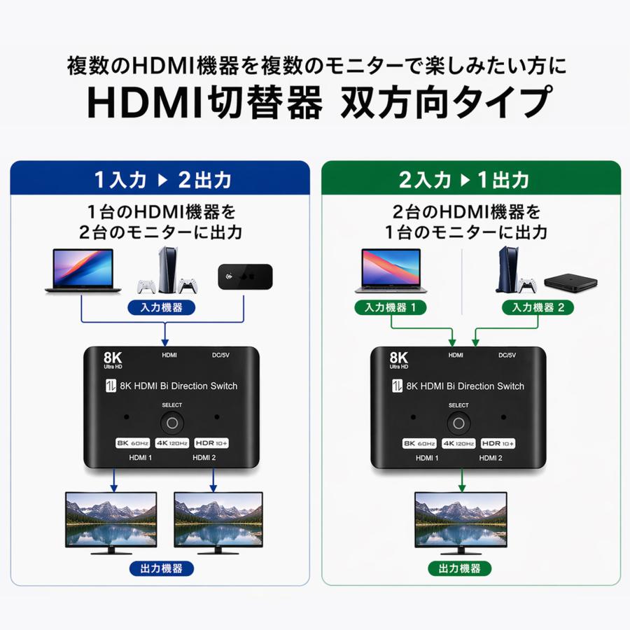 全品2点10％OFF】 hdmi 分配器 双方向 8K 60HZ 4k 120hz 2.1 切替器 2