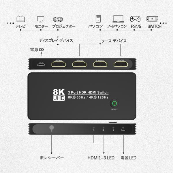 全品|2点10%OFF】 hdmi 分配器 3入力1出力 8K 60HZ 4k 120hz hdmi切替