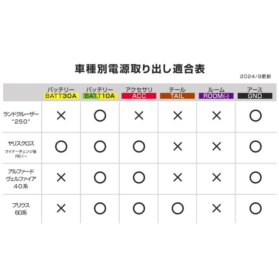 トヨタ汎用 電源取り ハーネス オプションカプラー 1P アルファード ヴェルファイア プリウス ランクル カスタム パーツ ポイント利用 シェアスタイル 爆買 | シェアスタイル | 06