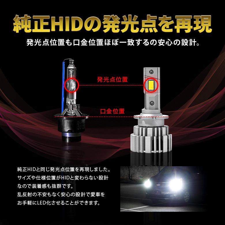 スフィアライト D2R HID交換LEDバルブ 汎用 純正HID車両交換 LED ヘッドライトバルブ 2p HID 交換 LED