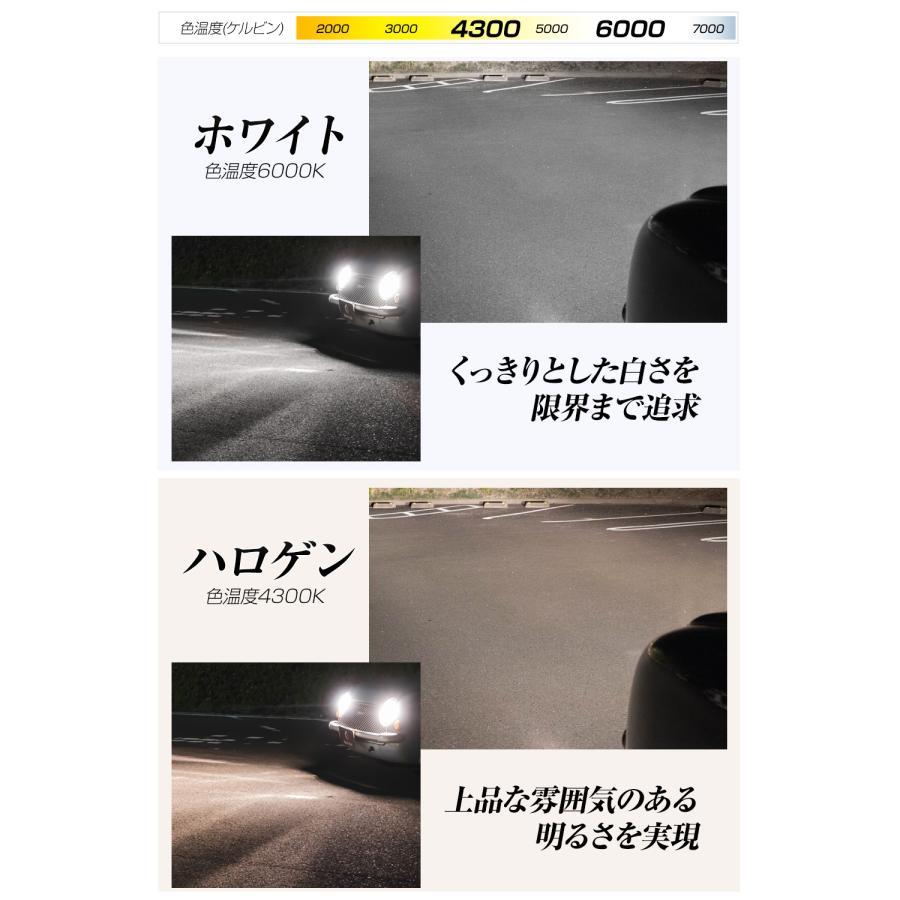 シェアスタイル モコ MG22S MG33S 専用 H18.2〜H28.5 H4 LED ヘッド