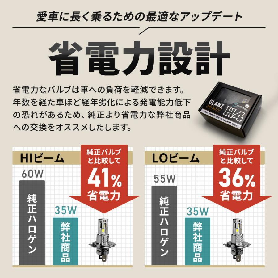 シェアスタイル バモス HM1・2 専用 H19.2〜H30.5 H4 LED ヘッド シェアスタイル バモス HM1・2 専用 H19.2〜H30.5 H4 LED ヘッド