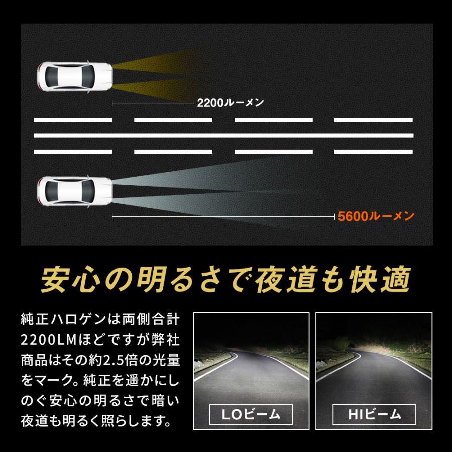 シェアスタイル バモス HM1・2 専用 H19.2〜H30.5 H4 LED ヘッド シェアスタイル バモス HM1・2 専用 H19.2〜H30.5 H4 LED ヘッド